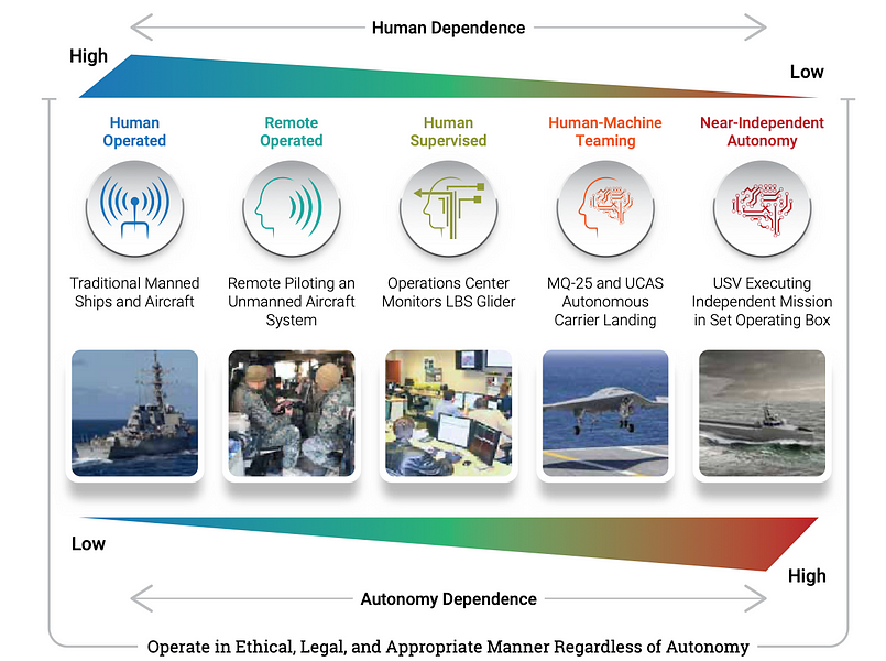 Monday Brief for 29 March 2021