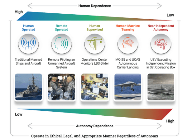Monday Brief for 29 March 2021