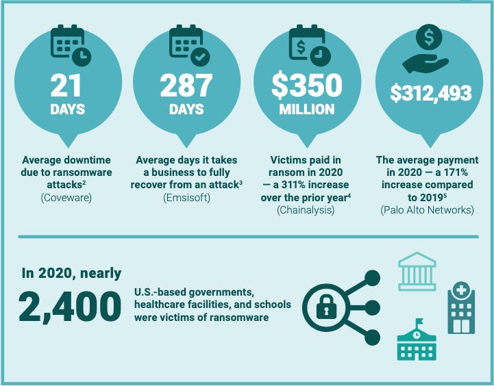 Monday Brief for 3 May 2021
