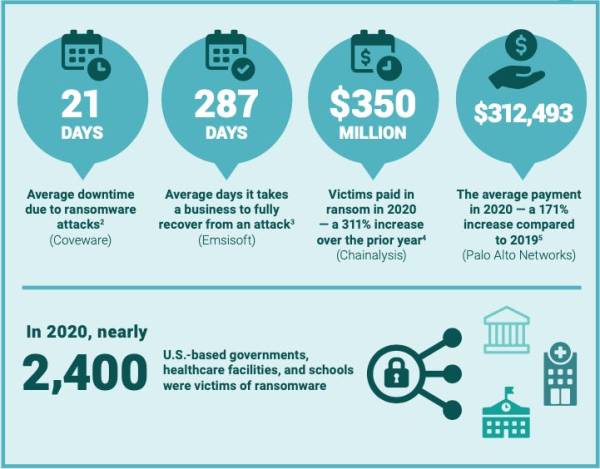 Monday Brief for 3 May 2021