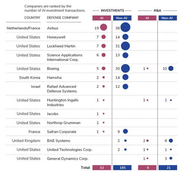 Friday Brief for 22 October 2021