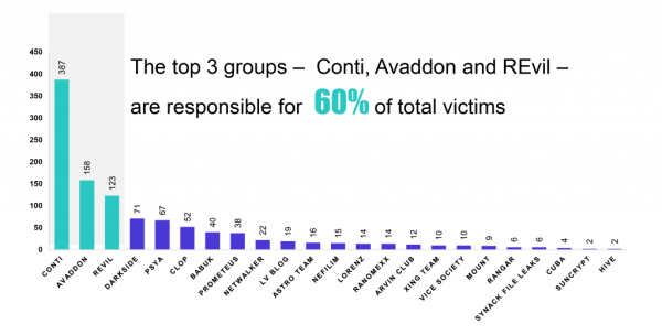 Friday Brief for 29 October 2021
