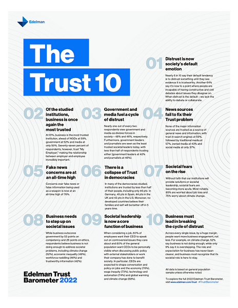 Friday Brief for 21 January 2022