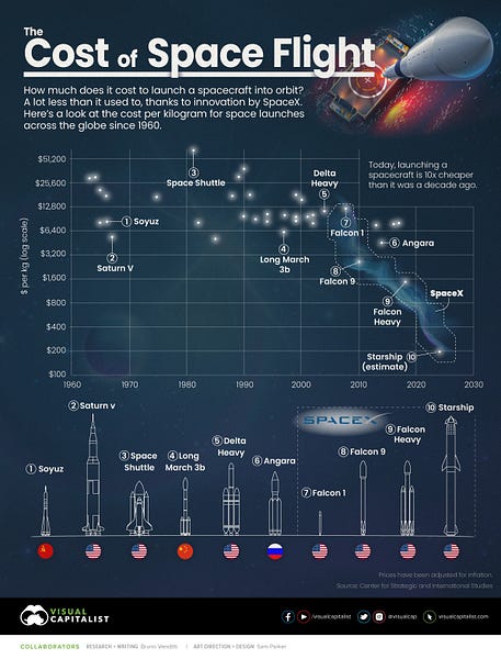 Featured image for post: Friday Brief for 4 February 2022