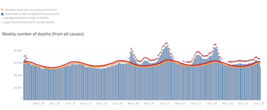 Chart3