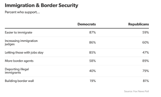 border