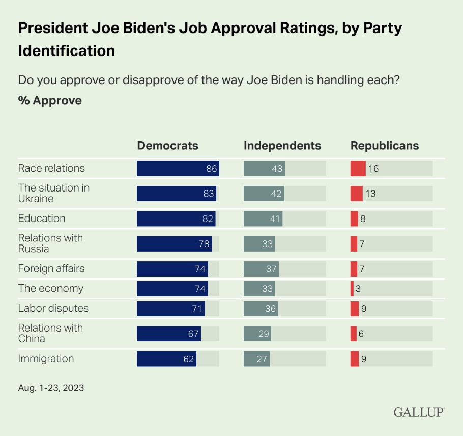 bidengreen