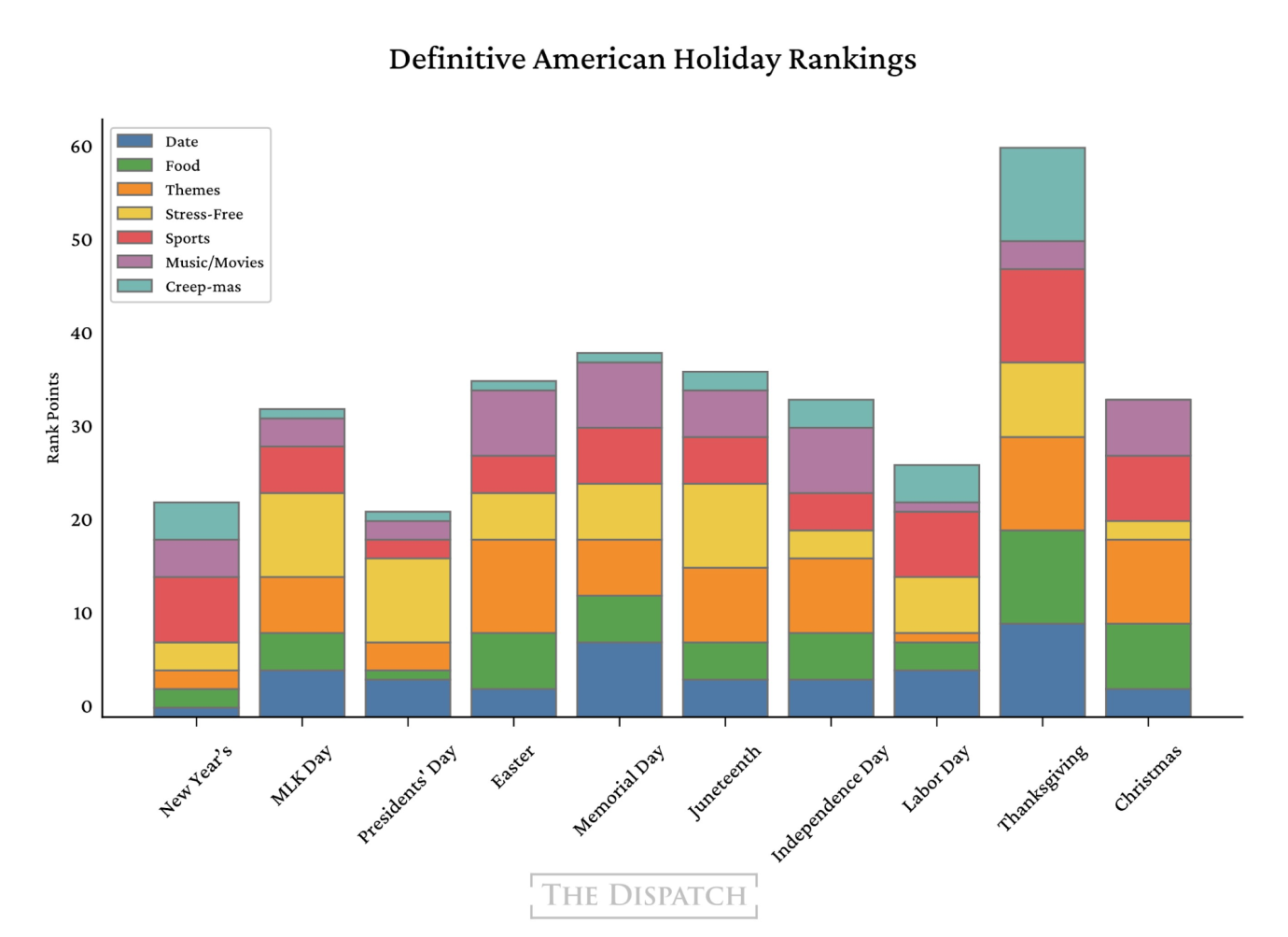 Graphic by Joe Schueller. Data available upon request; must credit Scott Lincicome/common sense.