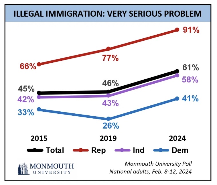 immigration