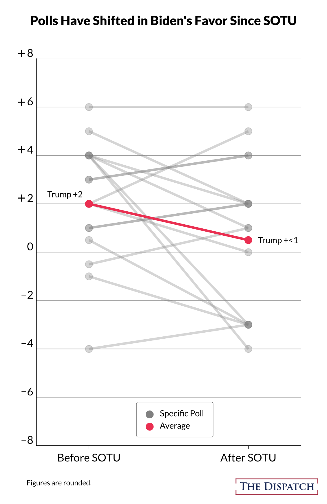 (Graph via Joe Schueller)