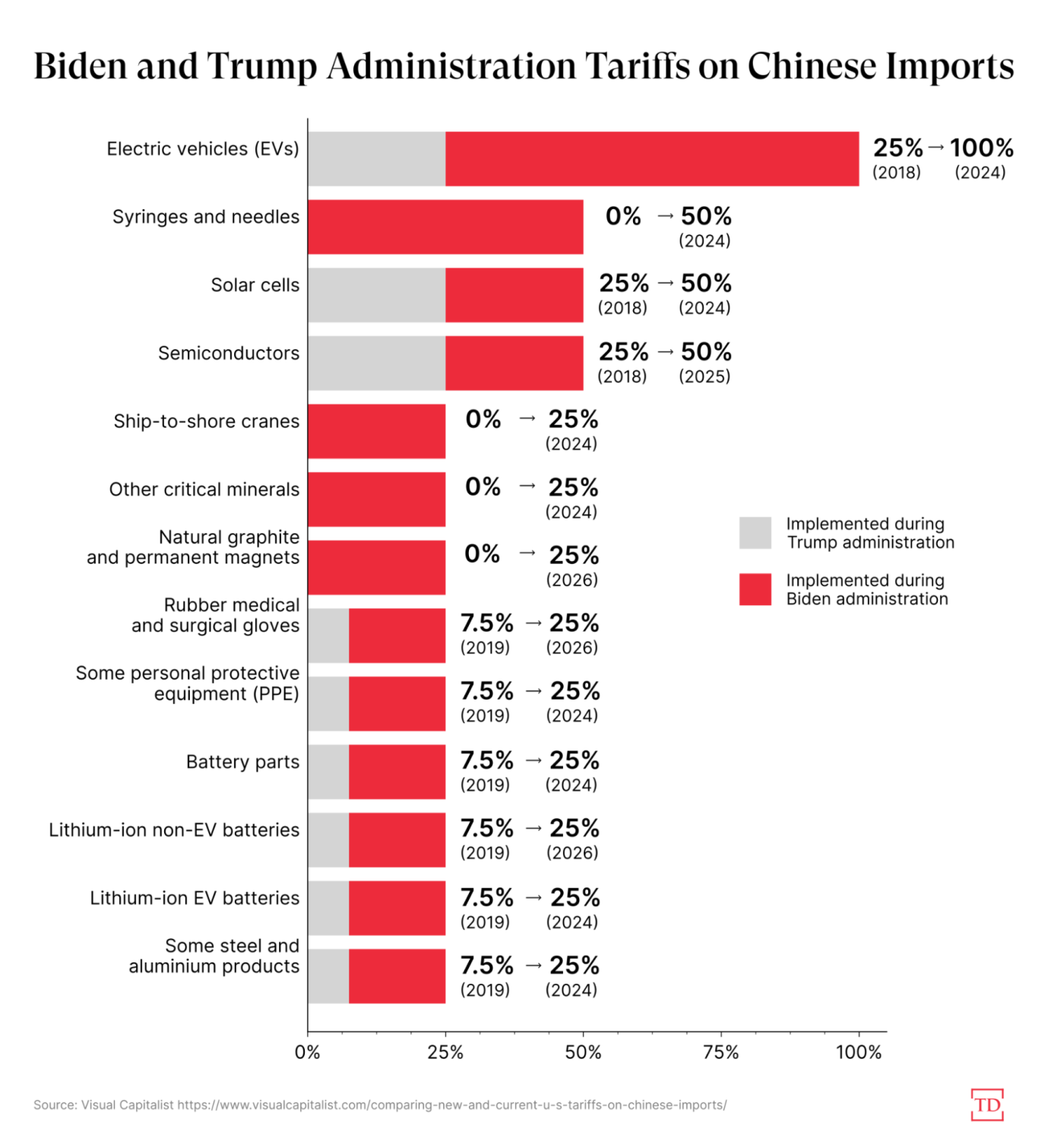 Chart via Joe Schueller.