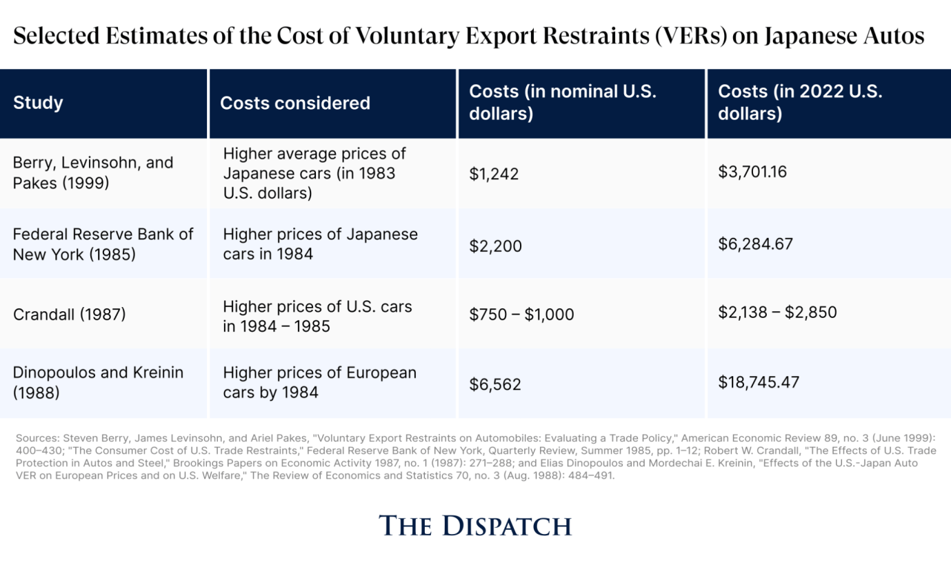 Chart via Joe Schueller.