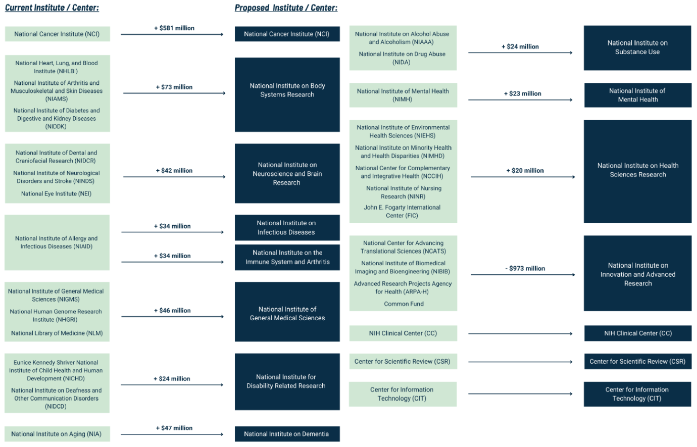 Figure 1. House ECC proposed structural reforms.