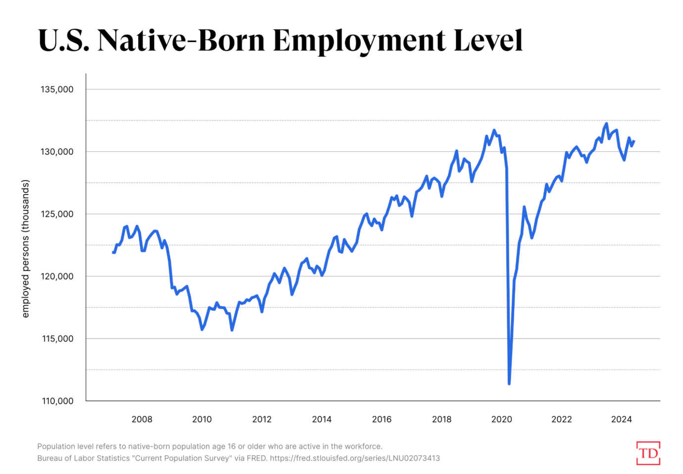 Data visualization via Joe Schueller.