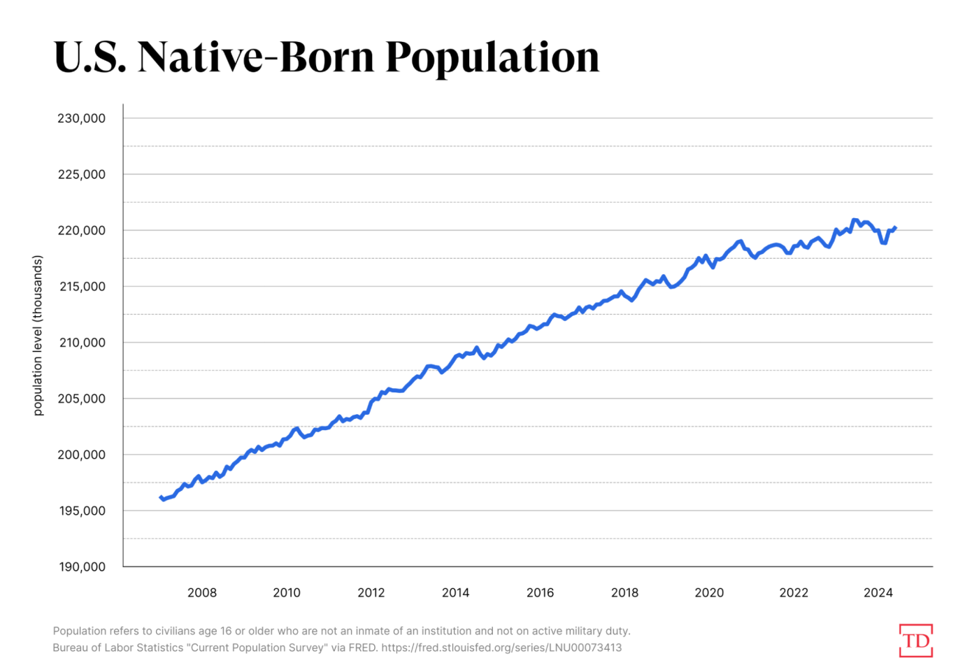 Data visualization via Joe Schueller.