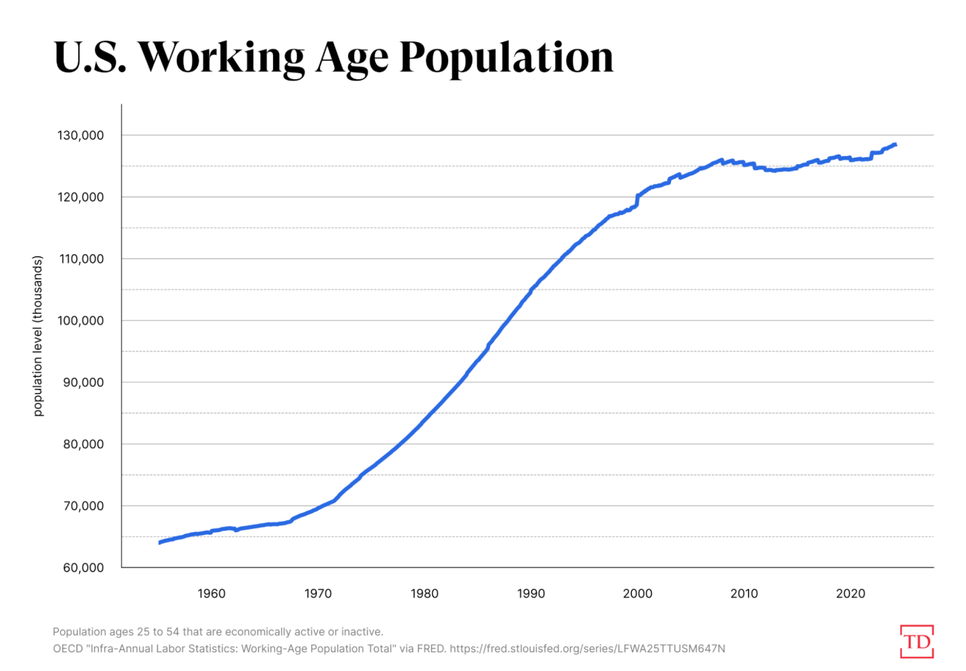 Data visualization via Joe Schueller.