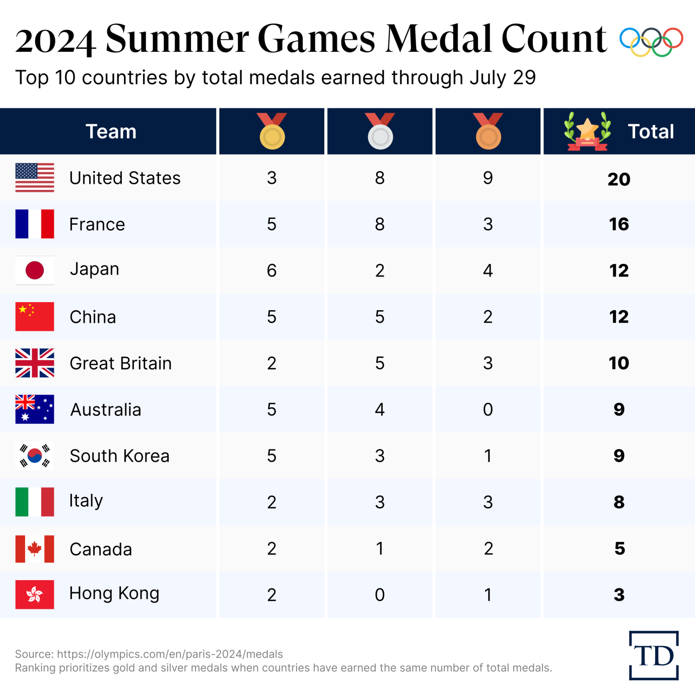 Chart via Joe Schueller.