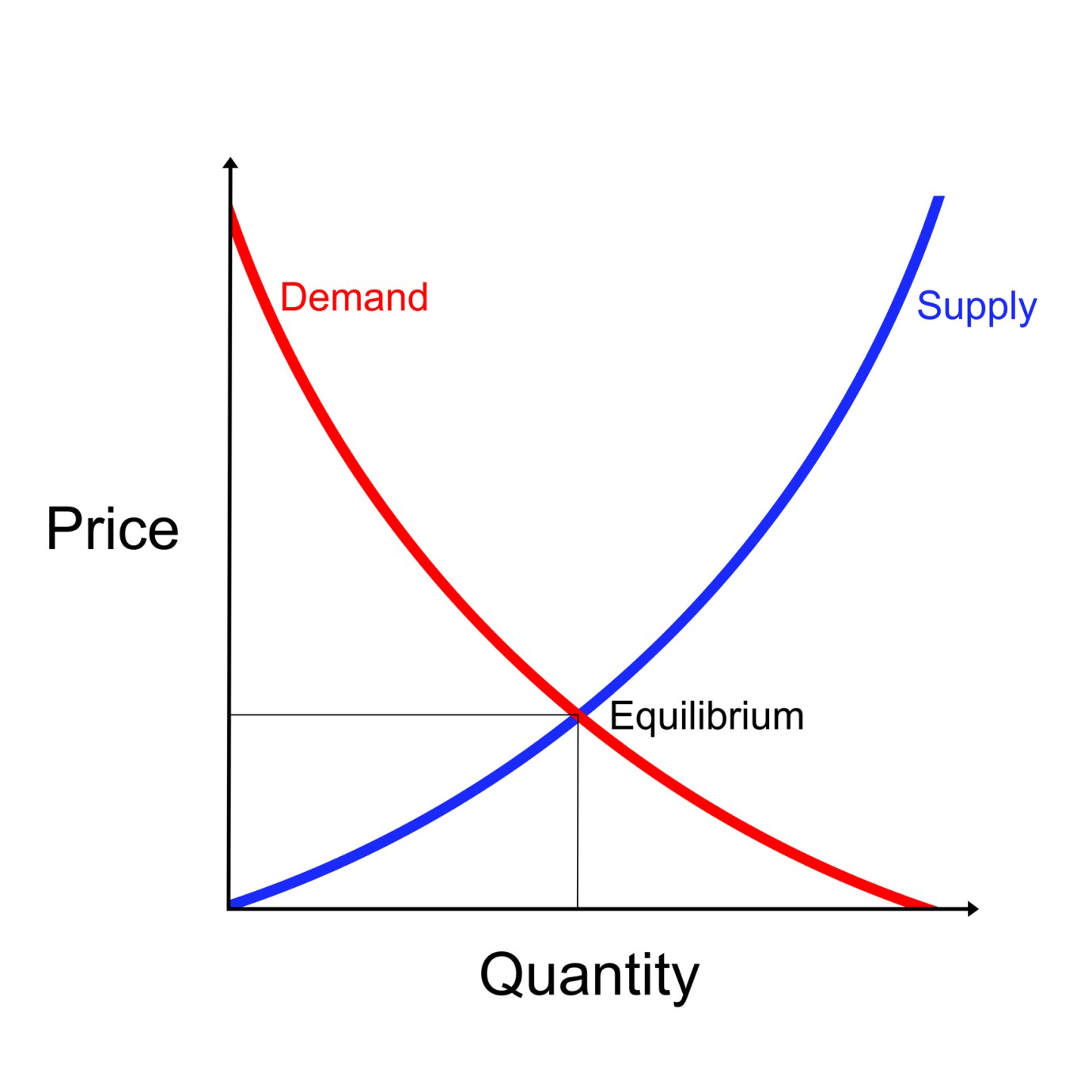 (Chart from Getty Images)