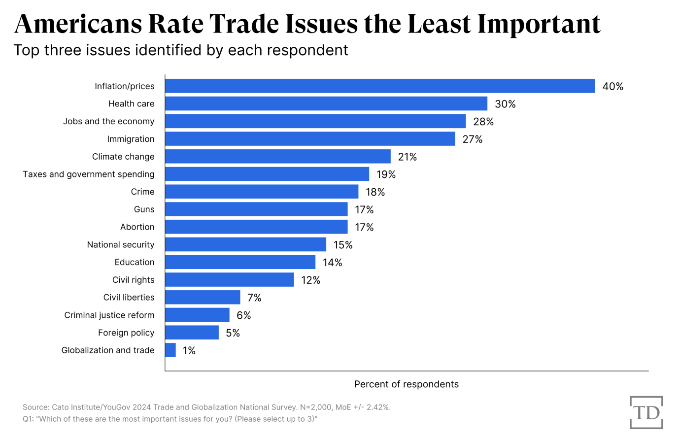 Chart by Joe Schueller