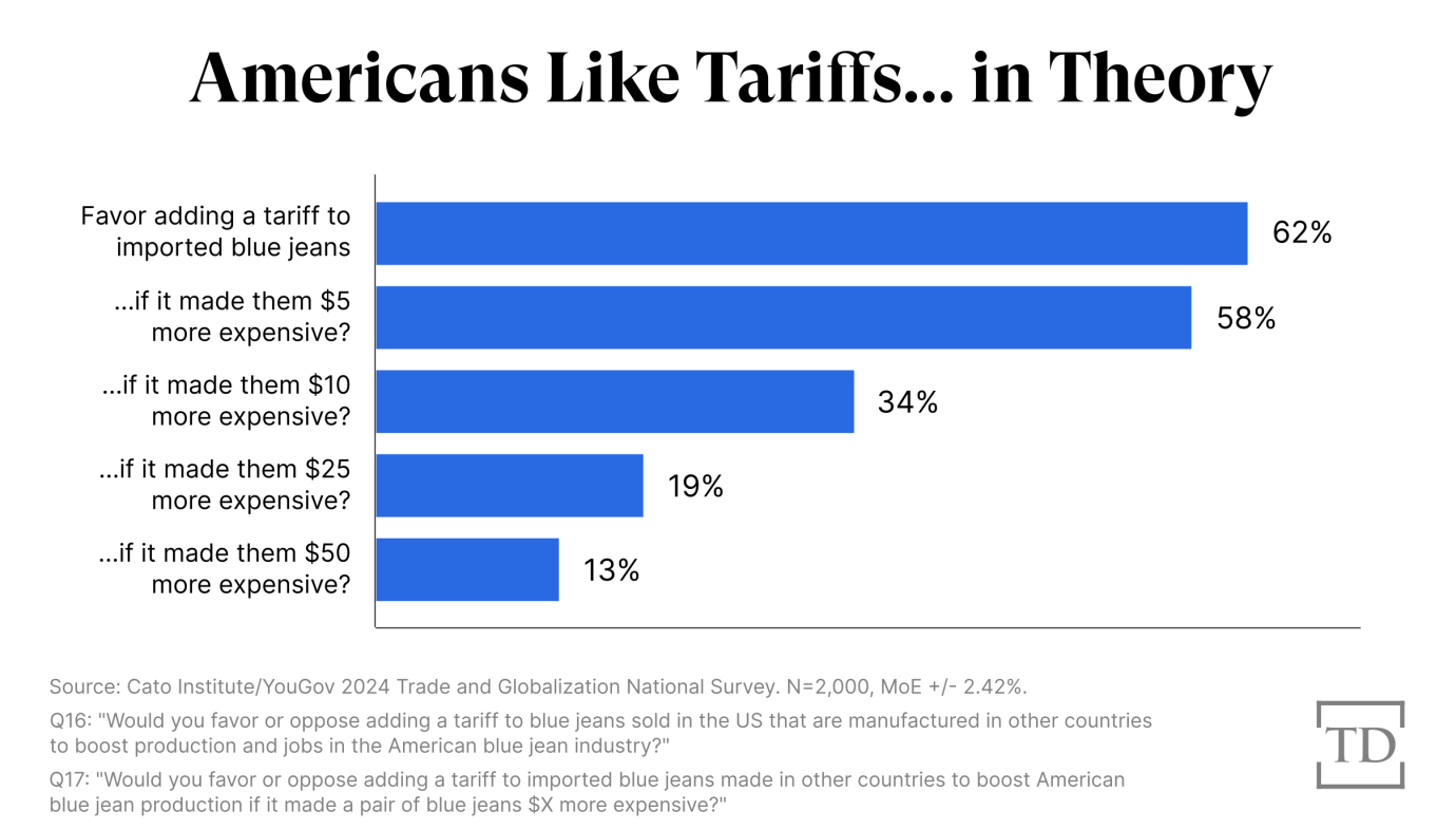 Chart by Joe Schueller