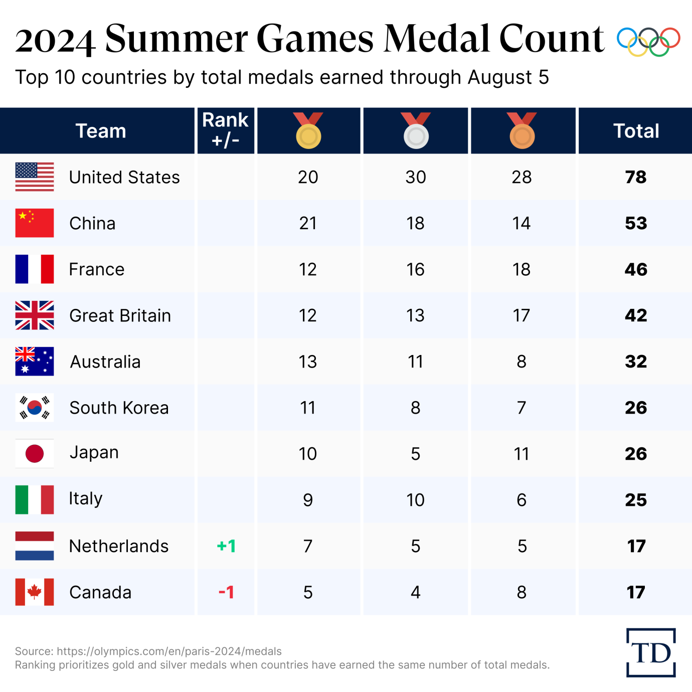 Chart via Joe Schueller.