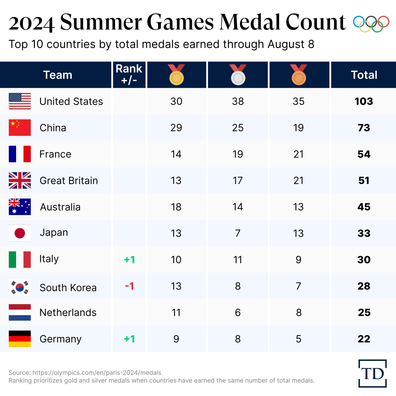 Chart via Joe Schueller.