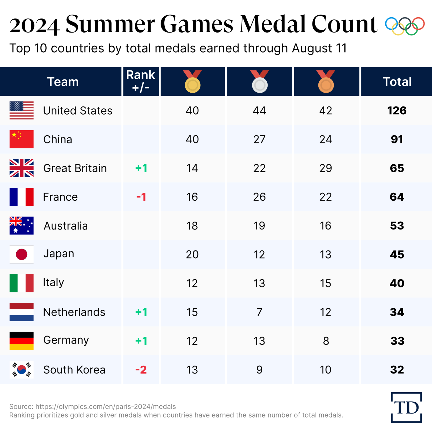 Chart via Joe Schueller.