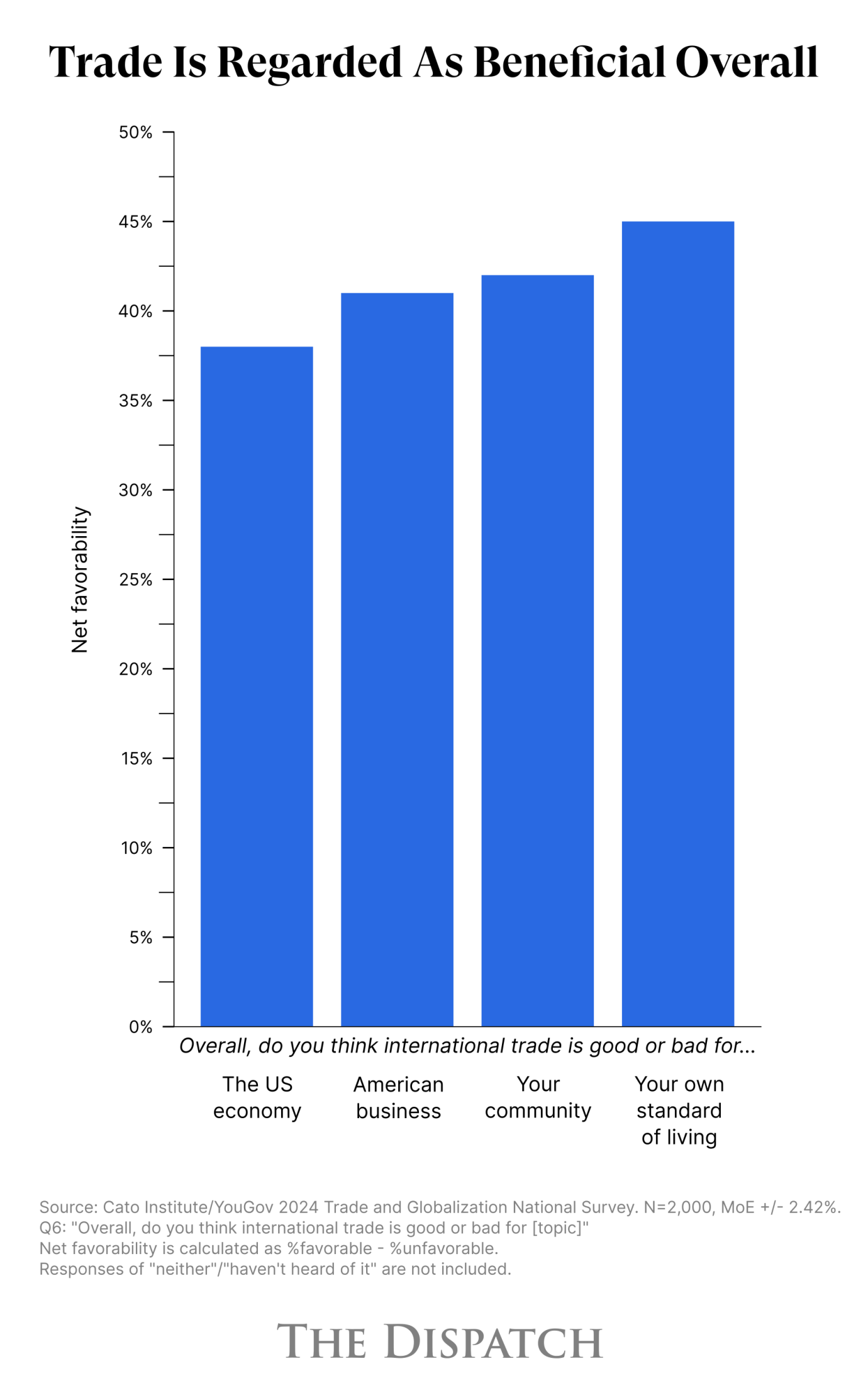 Chart by Joe Schueller