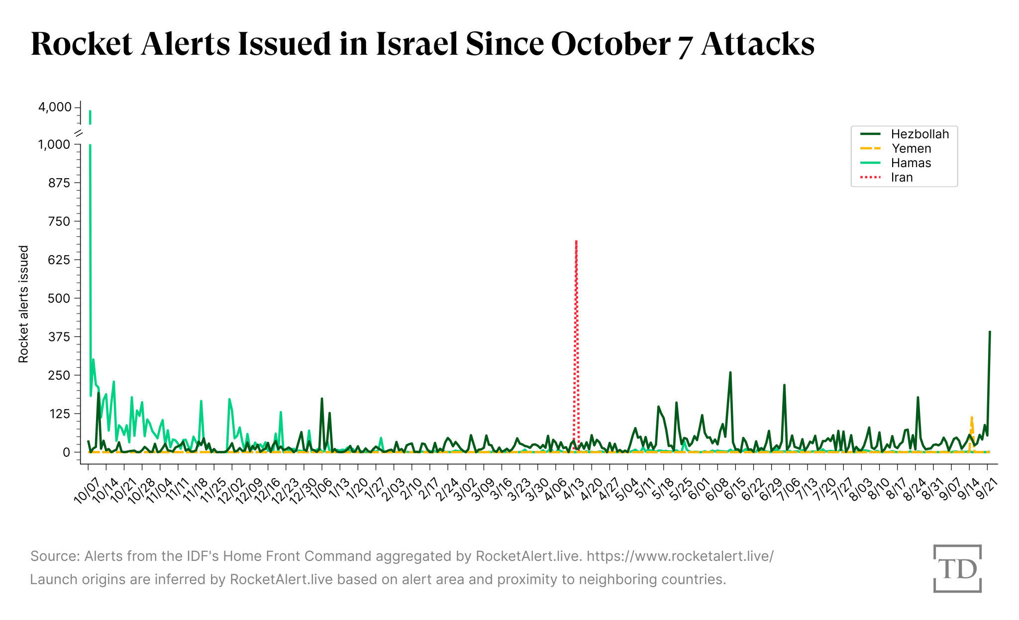 Chart via Joe Schueller.