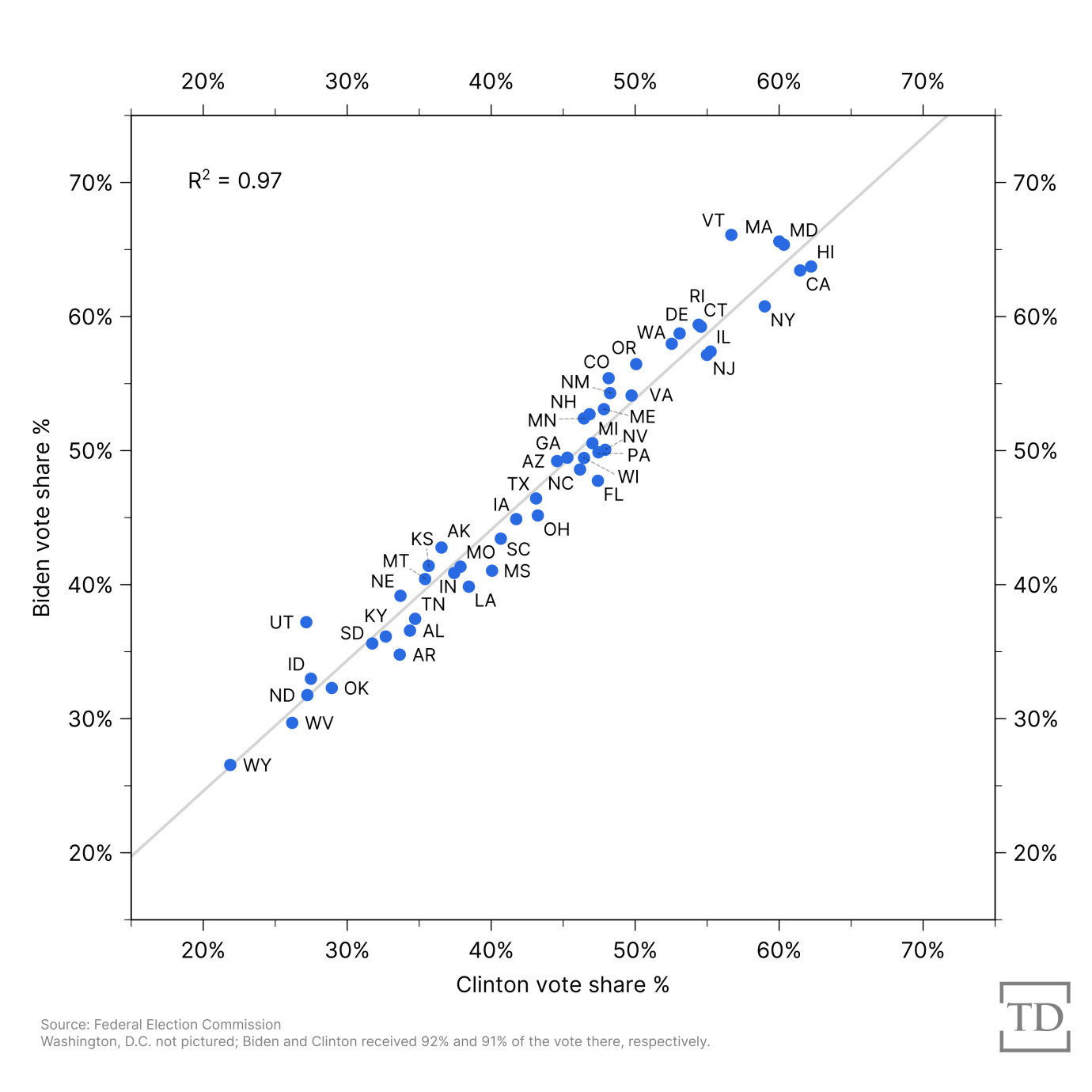 Graph by Joe Schueller.