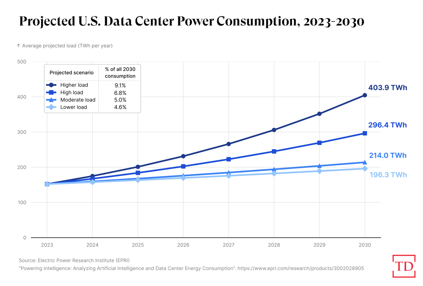 Chart via Joe Schueller.