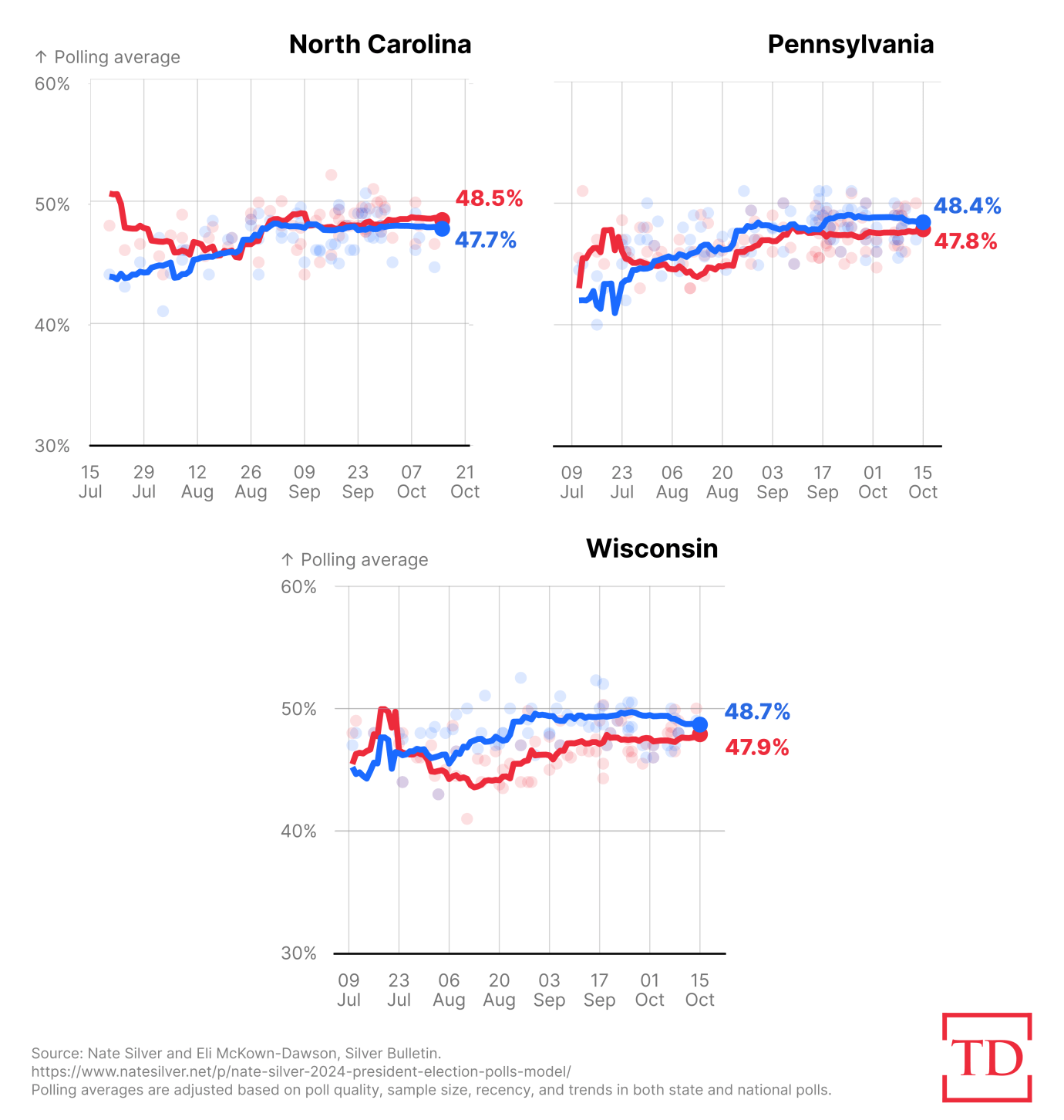 Charts via Joe Schueller.