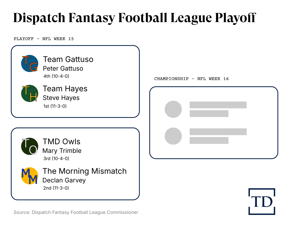 dispatch-fantasy-league-2024-playoff