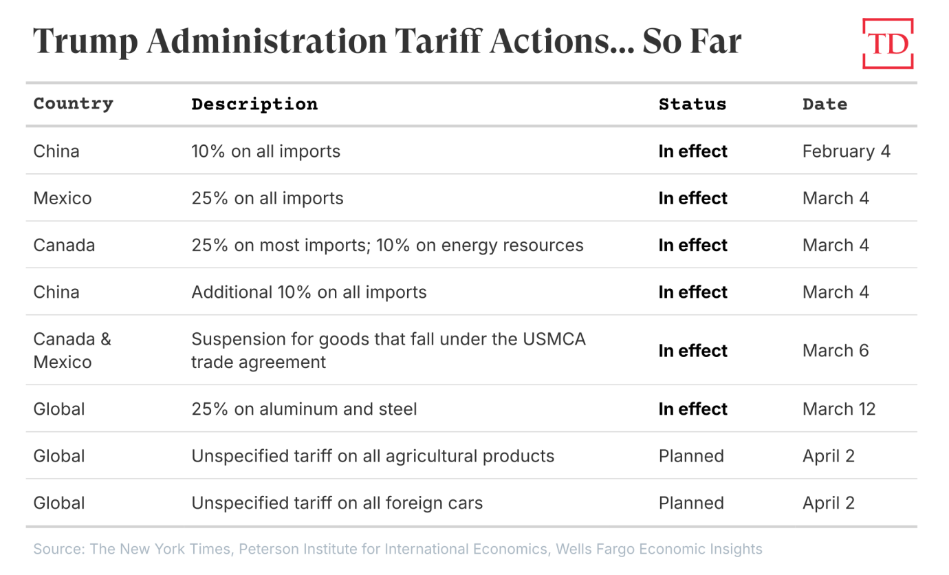 Chart via Joe Schueller.