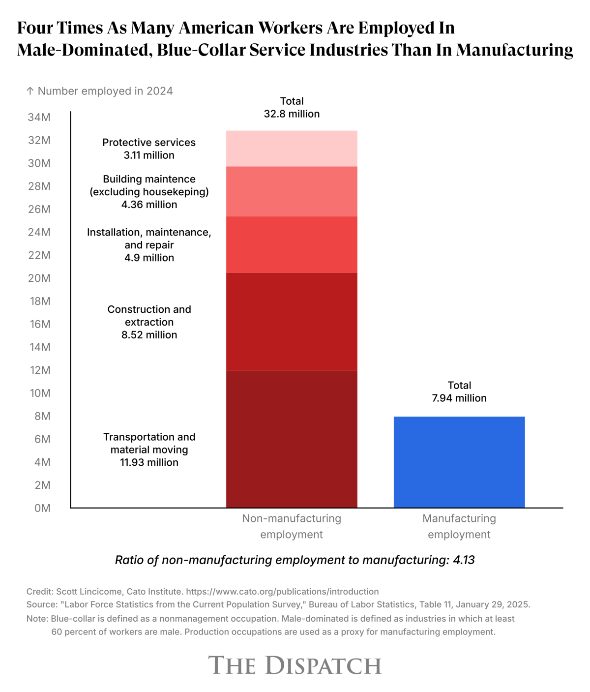 manufacturing-number-employed-draft-1 (1)
