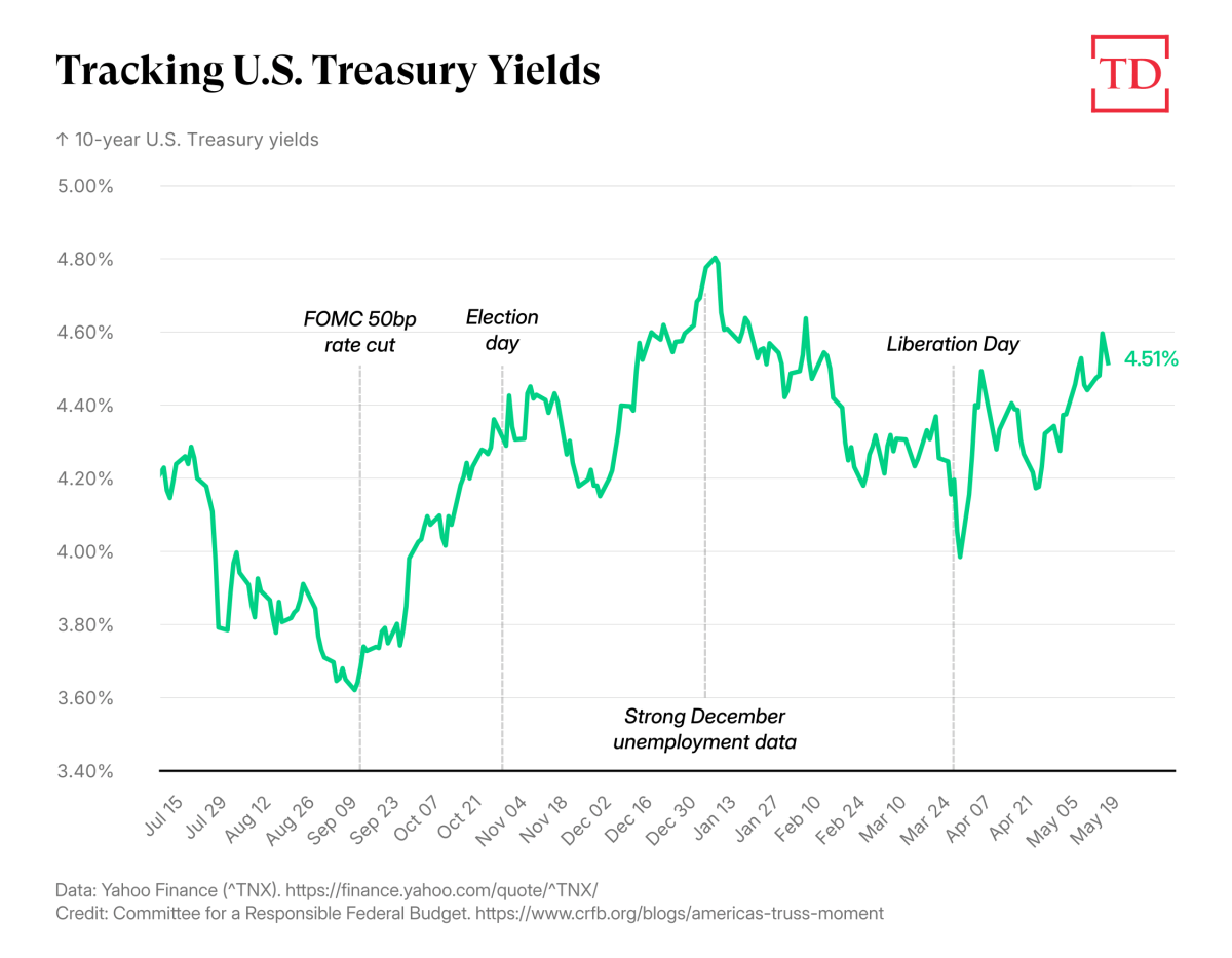 10y-treasury-yield-draft-2