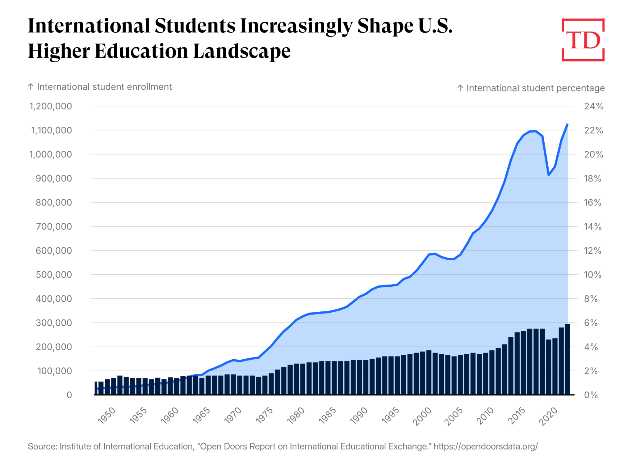 Chart via Joe Schueller.