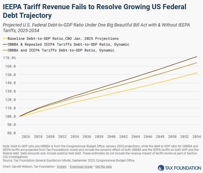 A graph with a line going up