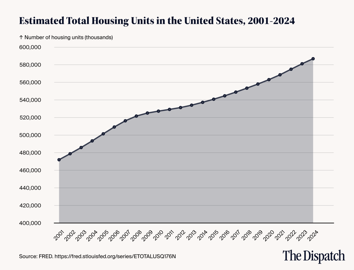 total-units-housing-stock-tmd-20251111-1